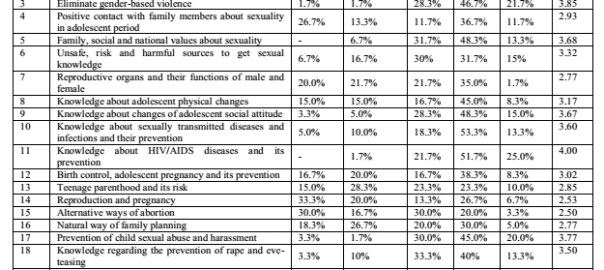 Sex Education Archives Share Net Bangladesh